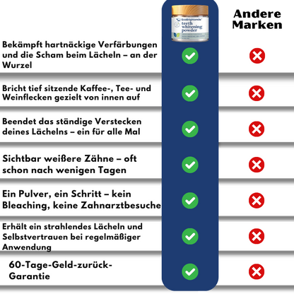 EcoBrightsmile™ | Zahnaufhellungspulver