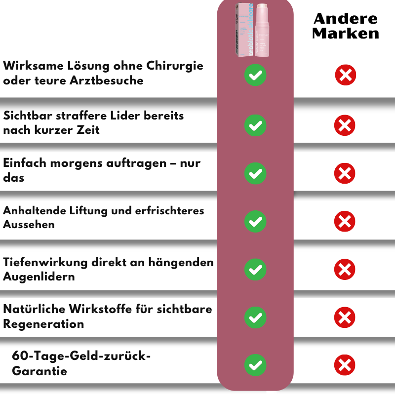 SchneeAuge™ | Augenbalsam