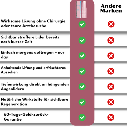 SchneeAuge™ | Augenbalsam