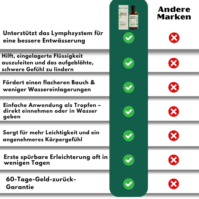 LiteDrops™ | Unterstützung der Lymphdrainage