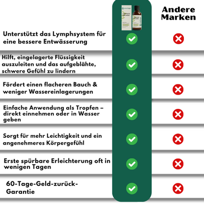 LiteDrops™ | Unterstützung der Lymphdrainage