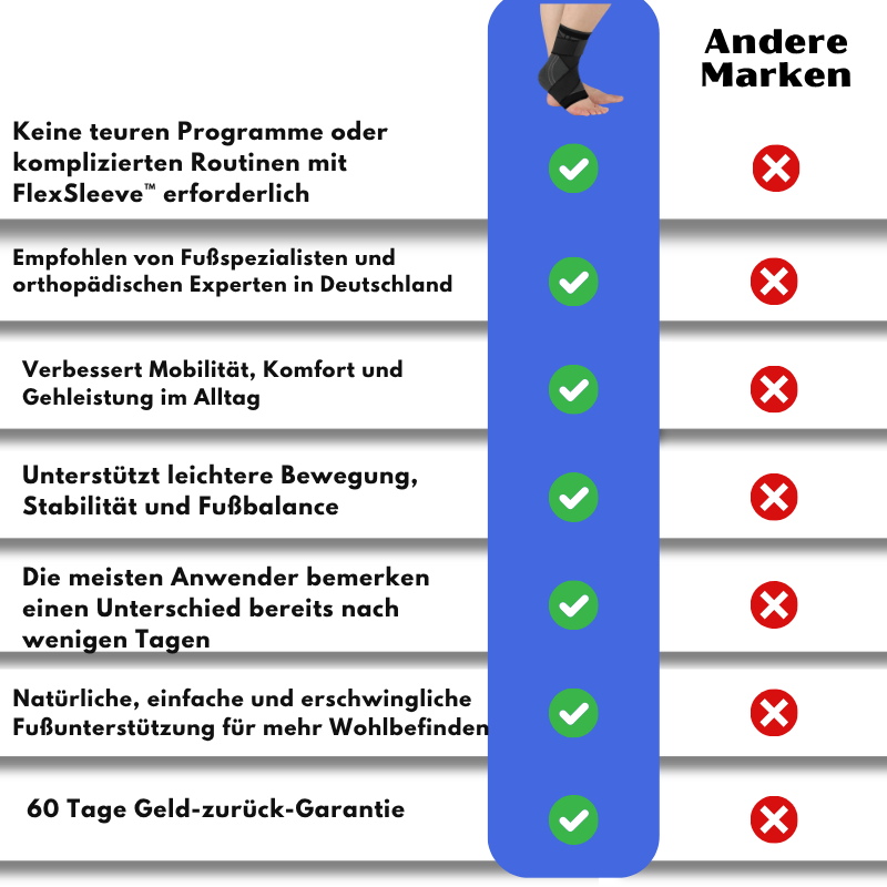 FlexSleeve™ Fußschmerz-Entlastungsbandage