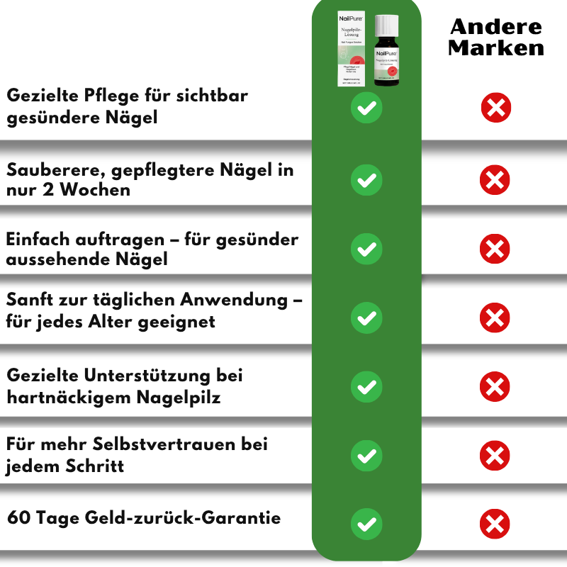 NailPure™  | Nagelpilz-Lösung