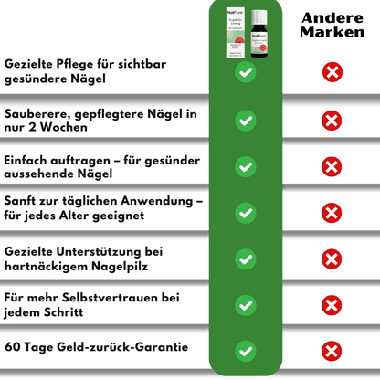 NailPure™  | Nagelpilz-Lösung