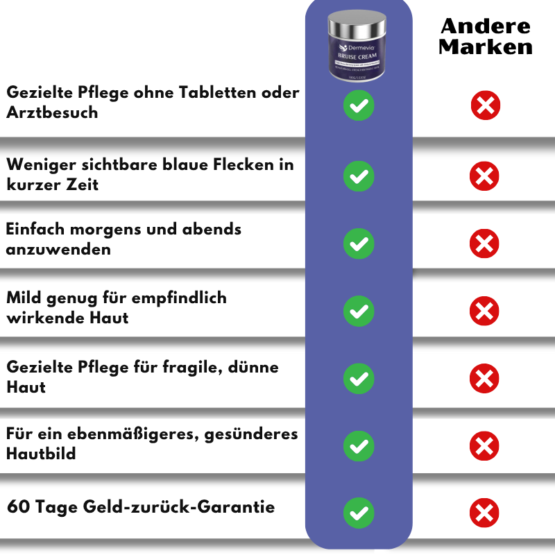 Dermevia™ | Creme gegen blaue Flecken