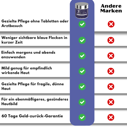 Dermevia™ | Creme gegen blaue Flecken