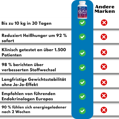 Ozempil™ | Die einzige bewährte Lösung!