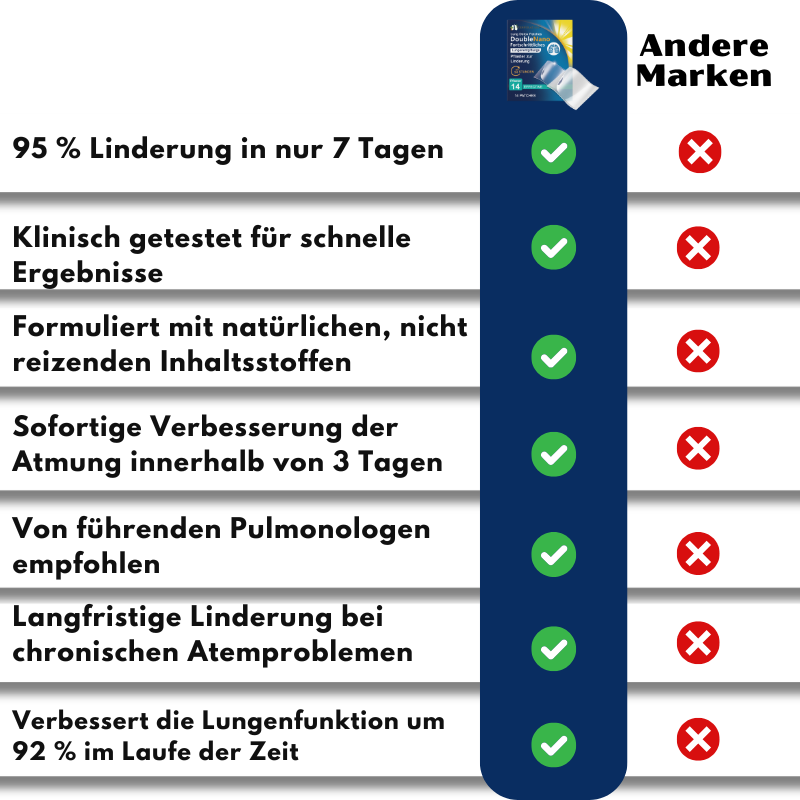 RespiraEase™ | Spürbar frei atmen in nur 7 Tagen!