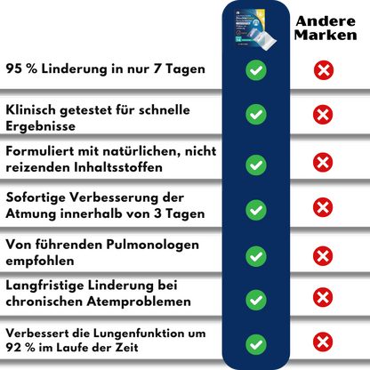 RespiraEase™ | Spürbar frei atmen in nur 7 Tagen!