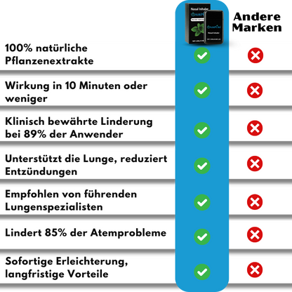 AirPure™ | Beseitige Atembeschwerden in 10 Minuten!