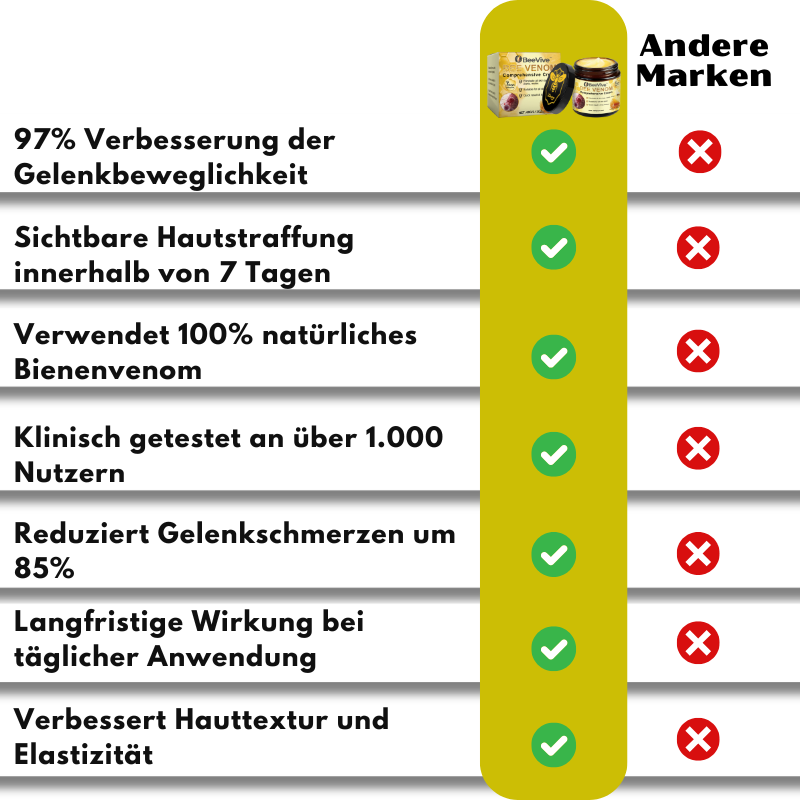 BeeVive™ Creme | Spüren Sie einen Unterschied von 97% in nur 7 Tagen!