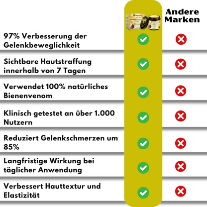 BeeVive™ Creme | Spüren Sie einen Unterschied von 97% in nur 7 Tagen!