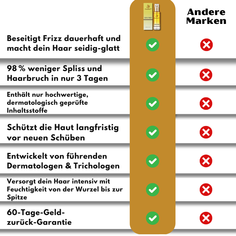 GlossGlow™ | Haarreparatur- & Anti-Frizz-Spray