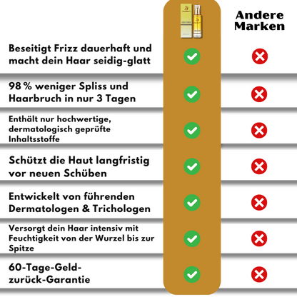 GlossGlow™ | Haarreparatur- & Anti-Frizz-Spray