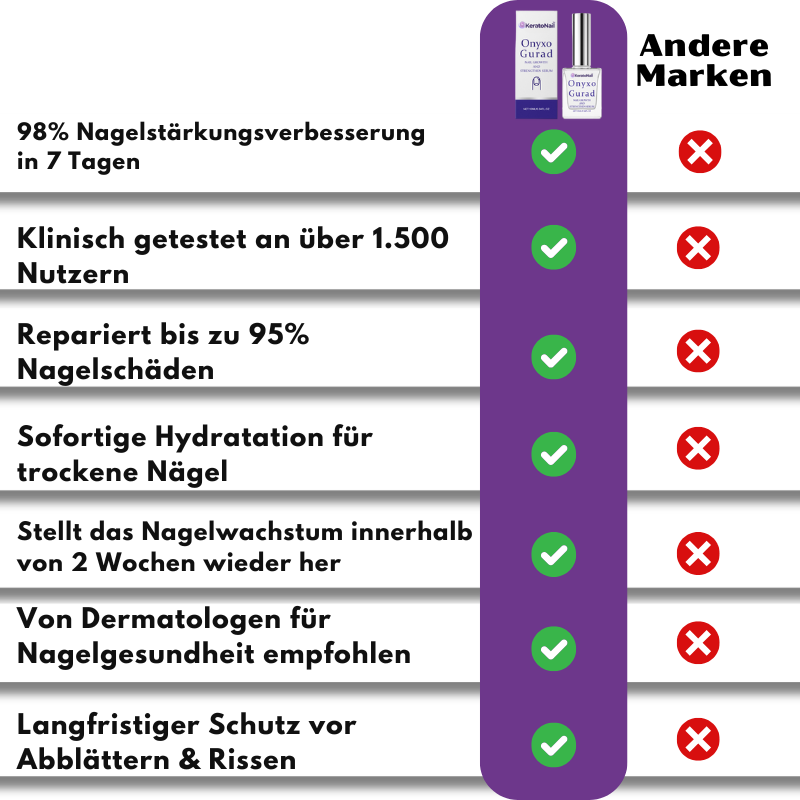KeratoNaill™ | Verwandeln Sie schwache Nägel!