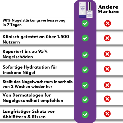 KeratoNaill™ | Verwandeln Sie schwache Nägel!