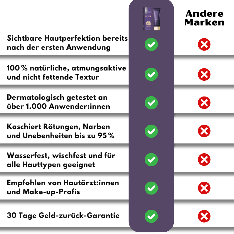 GloedTeint™ | Hautperfektionierender Abdeck-Stick für Gesicht & Körper