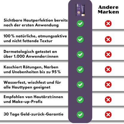 GloedTeint™ | Hautperfektionierender Abdeck-Stick für Gesicht & Körper