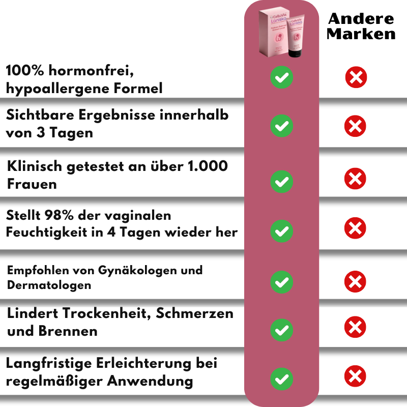 CelluVia™ | Stellt 98% der Feuchtigkeit in der Vagina