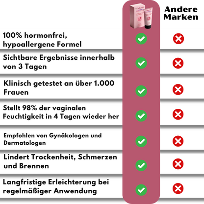 CelluVia™ | Stellt 98% der Feuchtigkeit in der Vagina