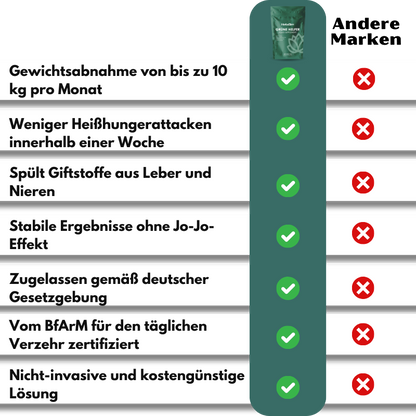 HerbaSlim™ | 100 % pflanzliches Abnehmpulver
