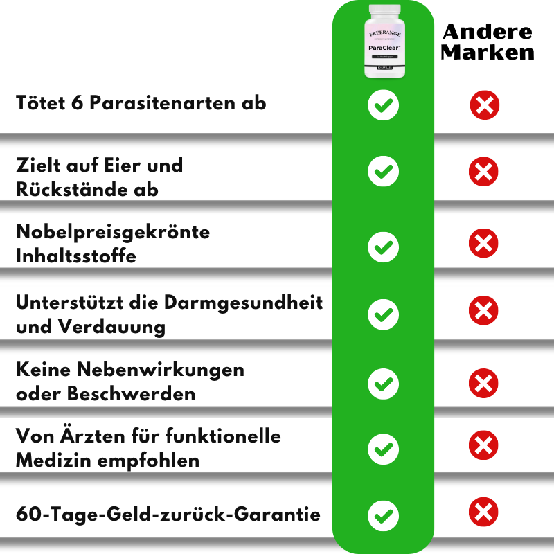 ParaClear™ | Fenbendazol und Ivermectin zur Parasitenbeseitigung