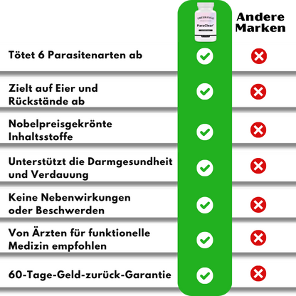 ParaClear™ | Fenbendazol und Ivermectin zur Parasitenbeseitigung