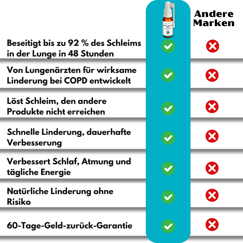 LungPure™ | Pflanzliches Spray gegen Schleim