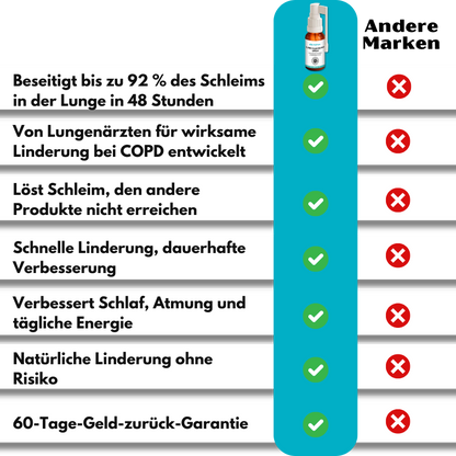 LungPure™ | Pflanzliches Spray gegen Schleim