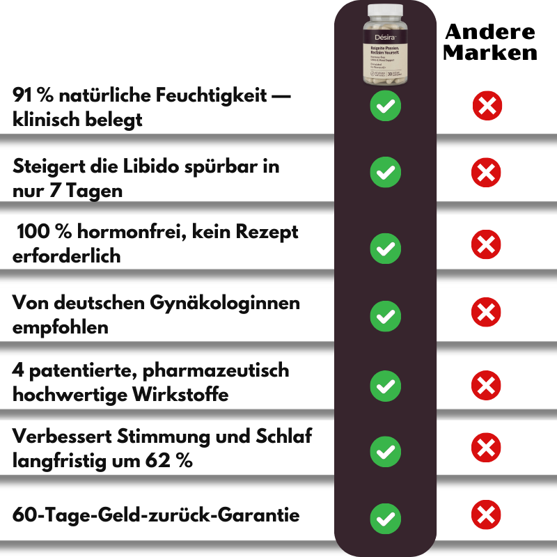 Désira™ | Libido Restore