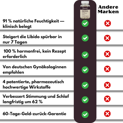 Désira™ | Libido Restore