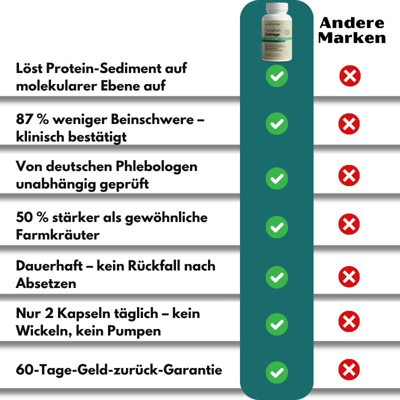 LymphoFlow™ | Lymphatische Drainage Kräuterkapseln