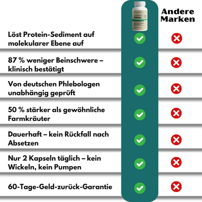 LymphoFlow™ | Lymphatische Drainage Kräuterkapseln