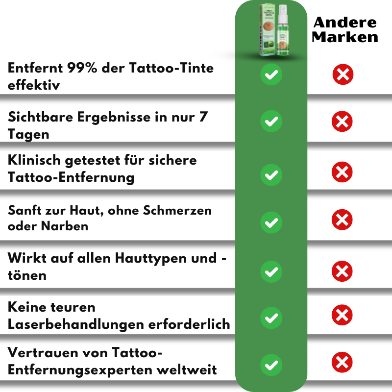 TattWeg™ Sprühflasche | 99% Tattoo Tinte entfernt!