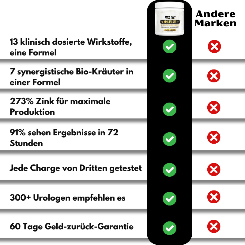 Maxload™ | 13-IN-1 für maximale Ladungen