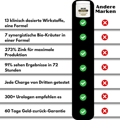 Maxload™ | 13-IN-1 für maximale Ladungen