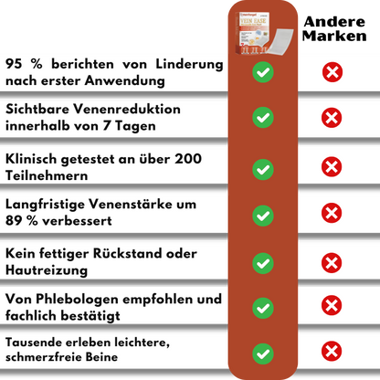 VeinTarget™ | 95 % Linderung – Sichtbare Venenveränderung