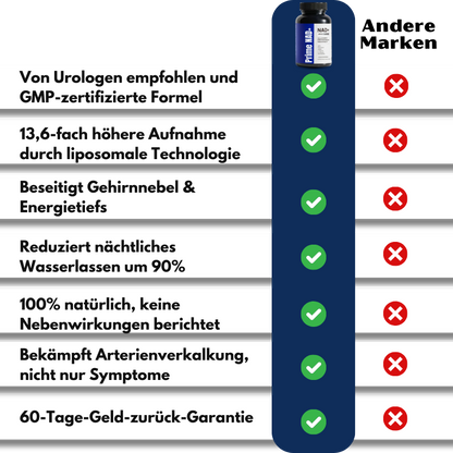 Prime NAD+™ | 13-in-1 Liposomales NAD+ gegen Erektionsstörungen