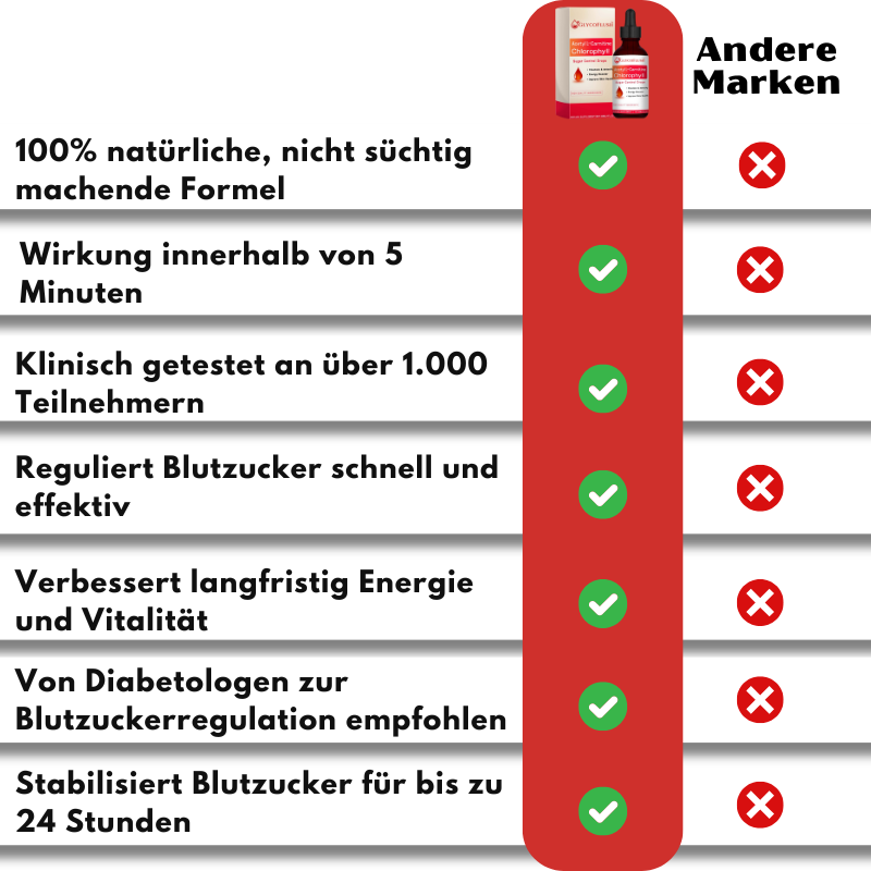 GlycoFlush™ | Senken Sie Ihren Blutzucker!