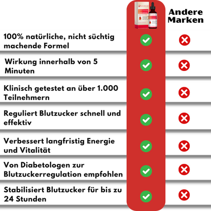 GlycoFlush™ | Senken Sie Ihren Blutzucker!