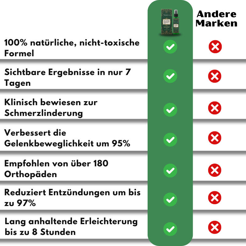 BoneFlex™ | 95% Flexibilität in 7 Tagen!