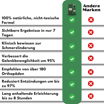 BoneFlex™ | 95% Flexibilität in 7 Tagen!