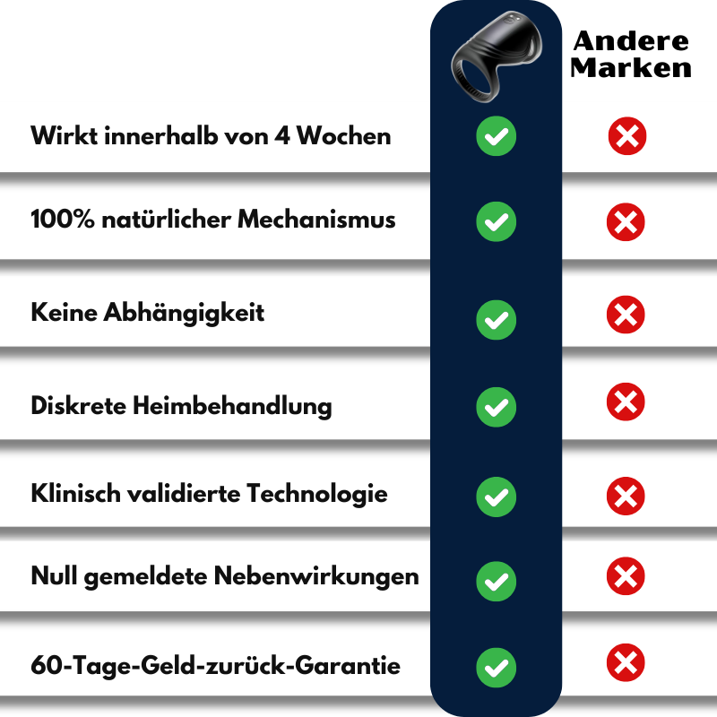 ErektoPulse™ | Akustikwellen-Gerät für ED