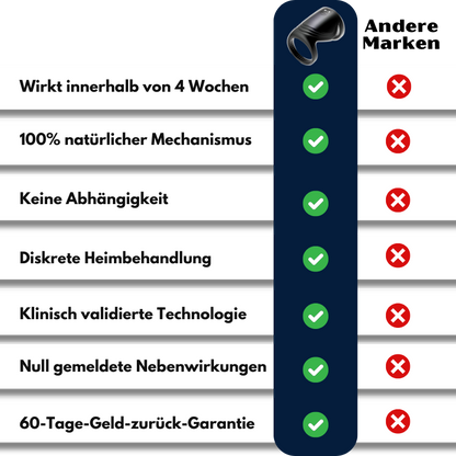 ErektoPulse™ | Akustikwellen-Gerät für ED