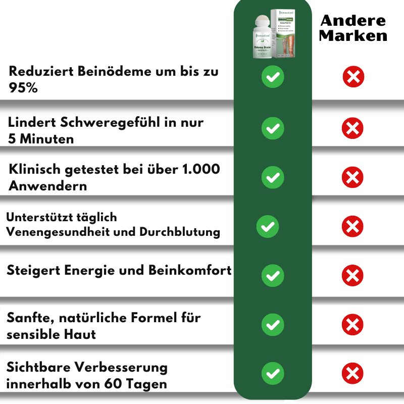EdemaEase™ | Verabschiede dich noch heute von Schwellungen!