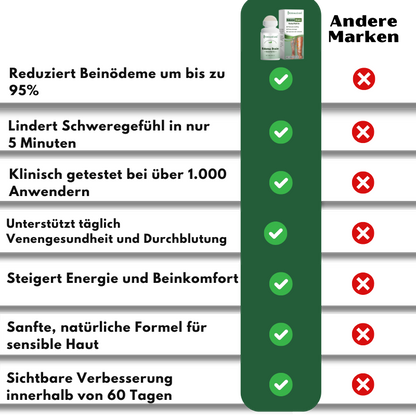 EdemaEase™ | Verabschiede dich noch heute von Schwellungen!