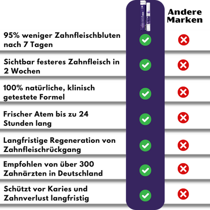 ZahnfleischVital™ | Baut zurückgehendes Zahnfleisch!