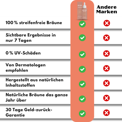 SunKiss™ | Trinkbare Sonnenbräunungstropfen