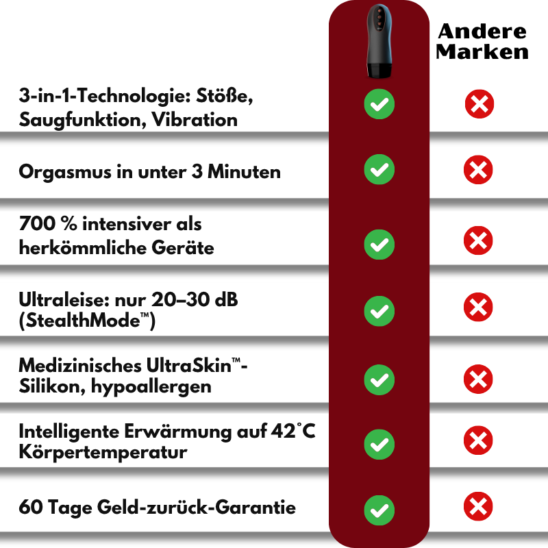 Thrustix™ | Vitalitätsgerät für Männer