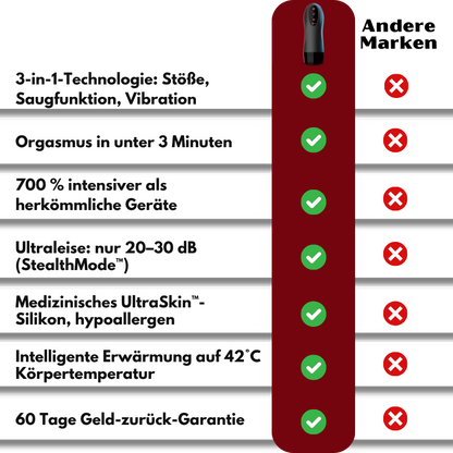 Thrustix™ | Vitalitätsgerät für Männer